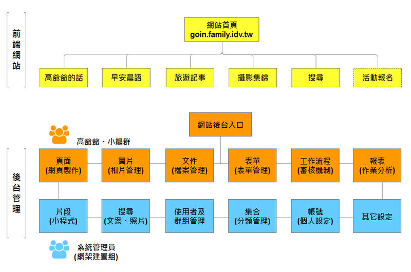 高爺爺網站全貌